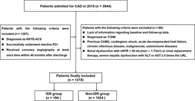 Correlation between estimated glucose disposal rate and in-stent restenosis following percutaneous coronary intervention in individuals with non-ST-segment elevation acute coronary syndrome